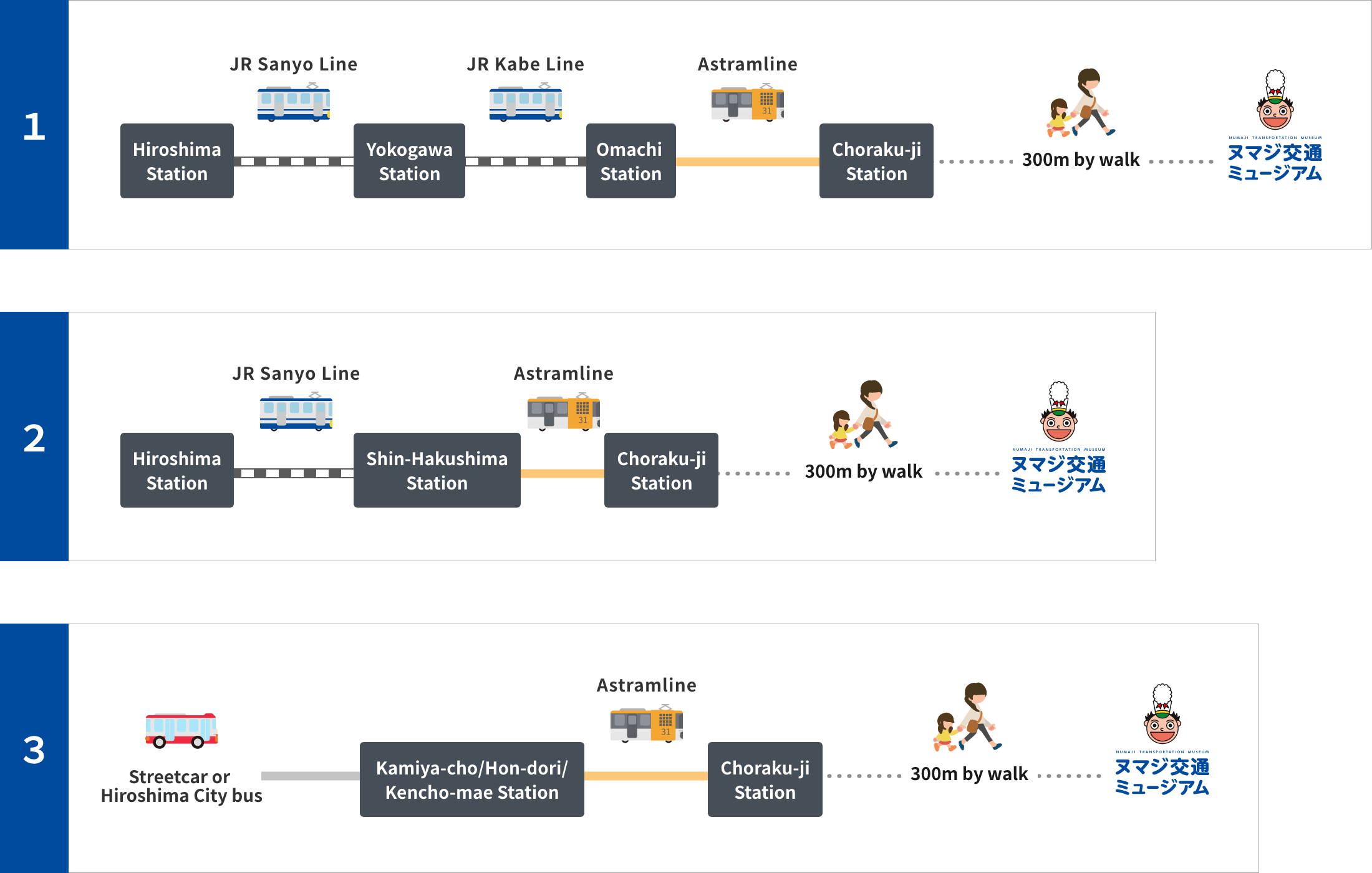 Directions by train